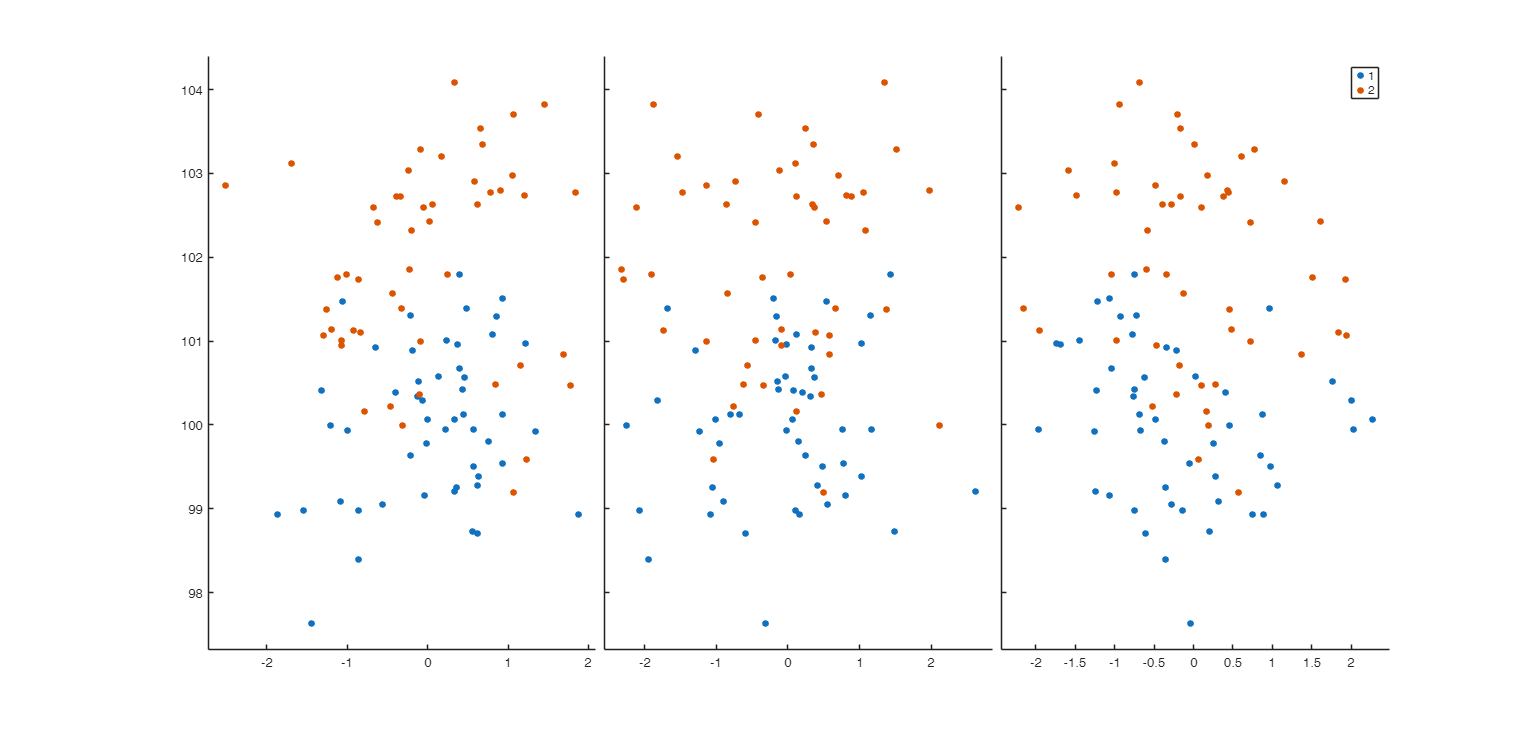 Click here for the graphical output of this example (link to Ro.S.A. website).